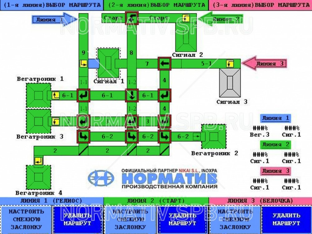 экран управления работой конвейерной системы